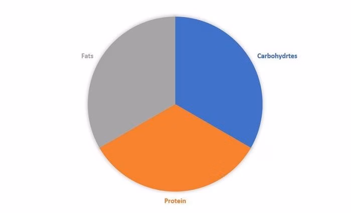High Carb Diet: The Surprising Case for Optimal Health