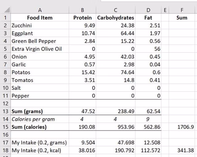 How to Track Macronutrients - The Definitive Step by Step Guide