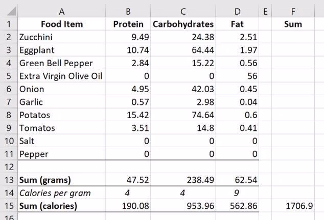 How to Track Macronutrients - The Definitive Step by Step Guide