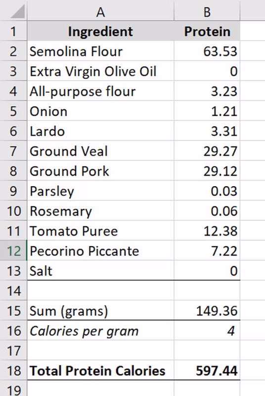 How to Track Protein Intake - The Definitive Step by Step Guide