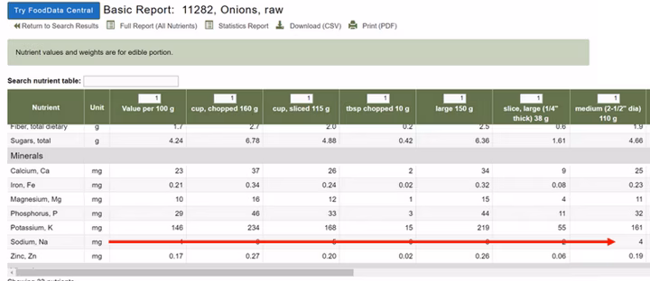 How to Track Sodium Intake (10 Step Guide)