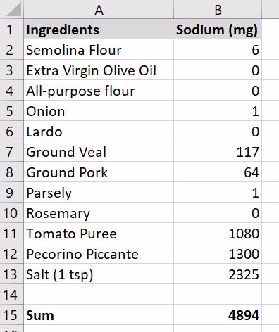 How to Track Sodium Intake (10 Step Guide)