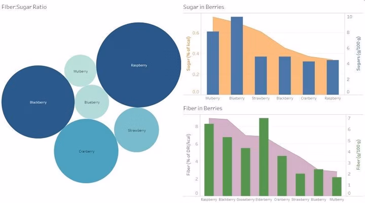 Nutrients in Berries: 9 Varieties Analyzed by Nutrient Quality