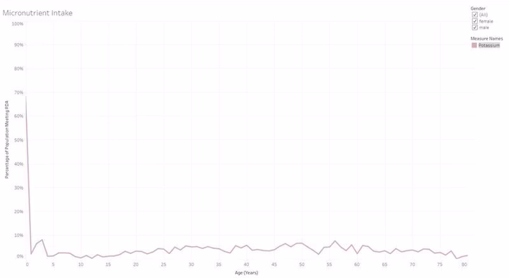 Salt and Blood Pressure (3 Charts for Perspective)