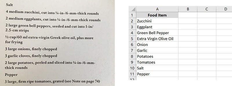 Carbohydrate Counting: How to Track Carb Intake