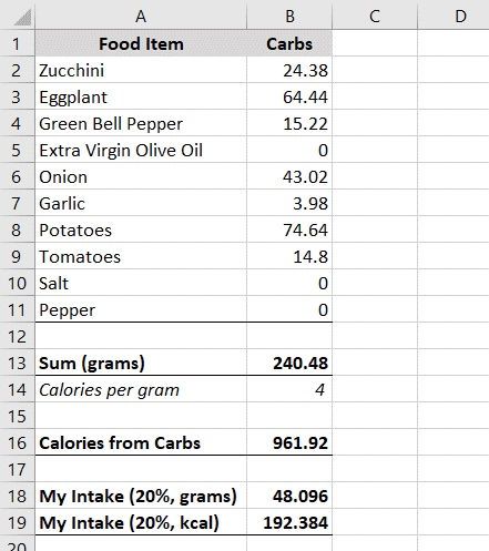 Carbohydrate Counting: How to Track Carb Intake