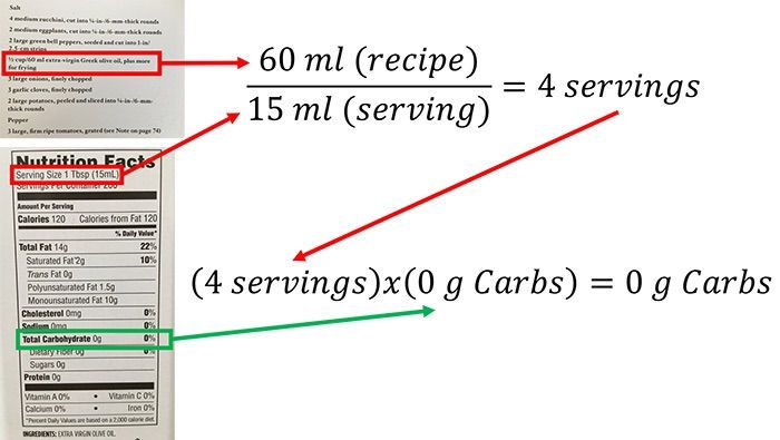 Carbohydrate Counting: How to Track Carb Intake