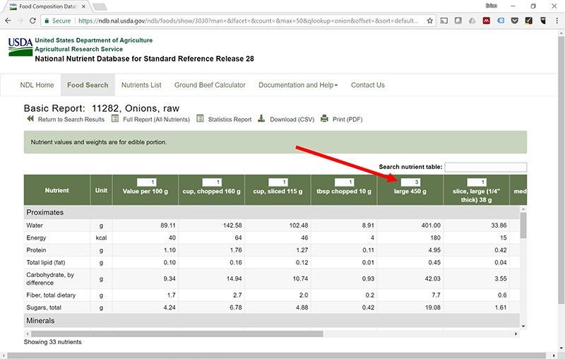 Carbohydrate Counting: How to Track Carb Intake