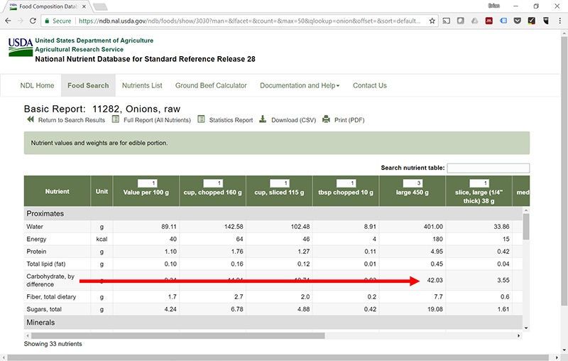 Carbohydrate Counting: How to Track Carb Intake