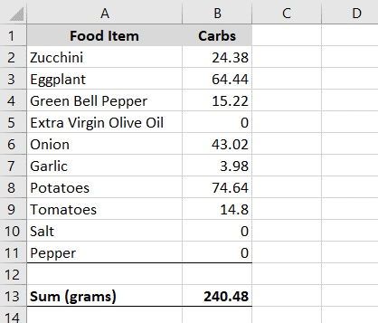 Carbohydrate Counting: How to Track Carb Intake