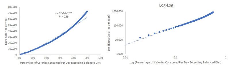 Diet and Longevity: Okinawa's Secret
