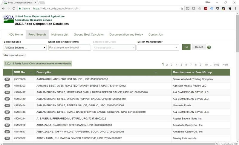 How to Track Dietary Fat Intake (A Step-by-Step Guide)