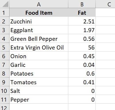 How to Track Dietary Fat Intake (A Step-by-Step Guide)