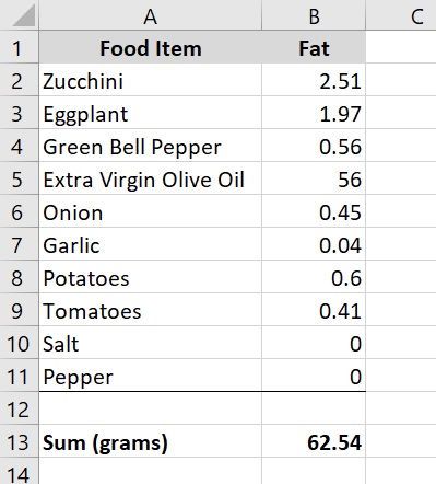 How to Track Dietary Fat Intake (A Step-by-Step Guide)